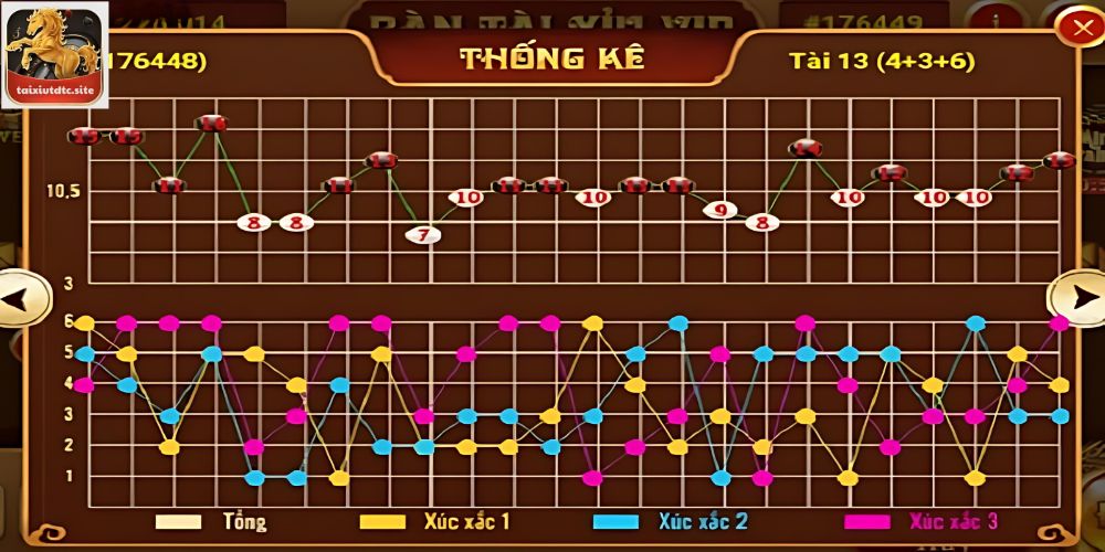 Cách soi cầu Tài xỉu